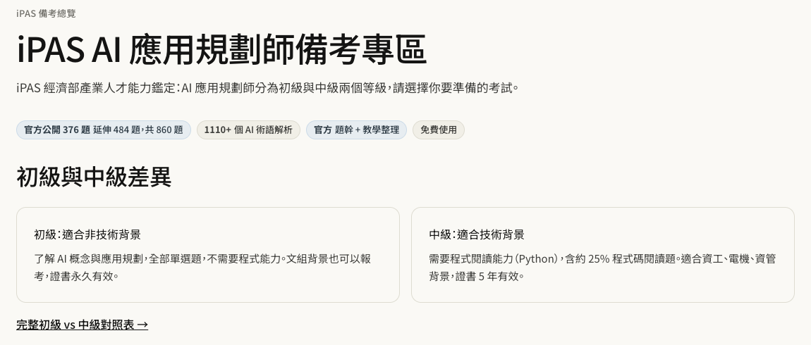 AITerms iPAS 備考總覽,顯示官方公開 376 題、延伸 484 題,共 860 題與初中級差異