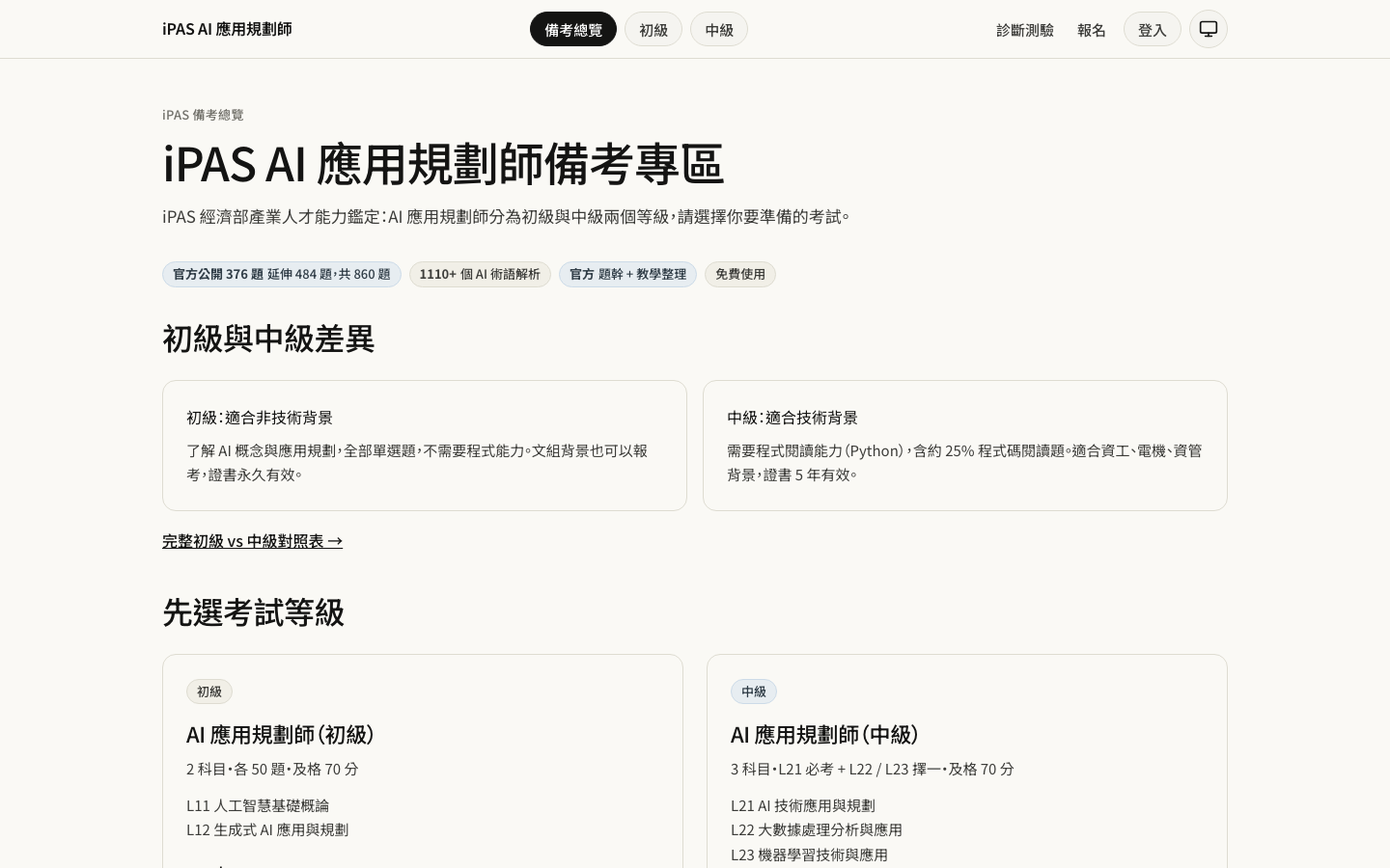AITerms iPAS 備考專區首頁