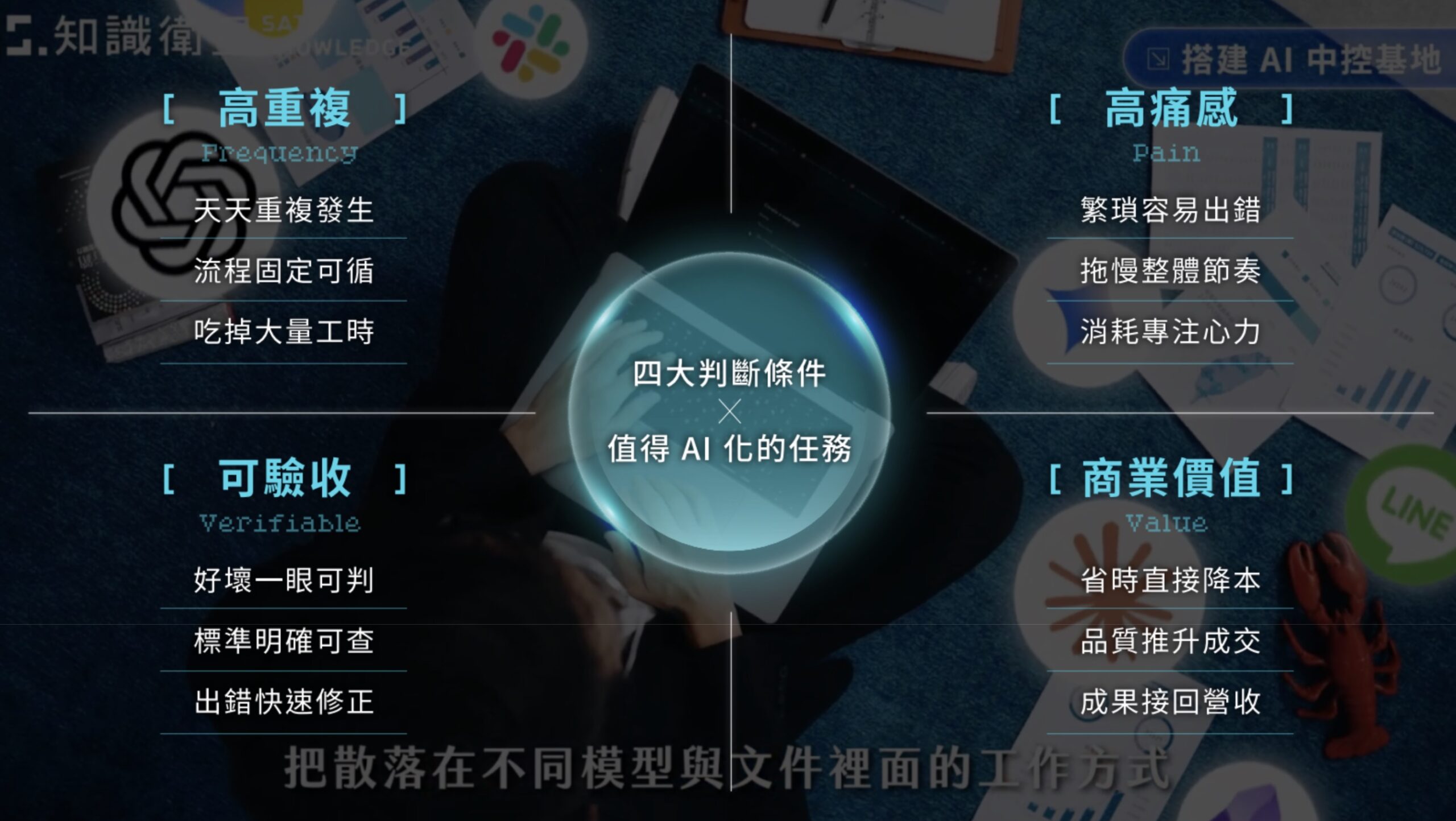 值得 AI 化任務的四大判斷條件：高重複、高痛感、可驗收、商業價值